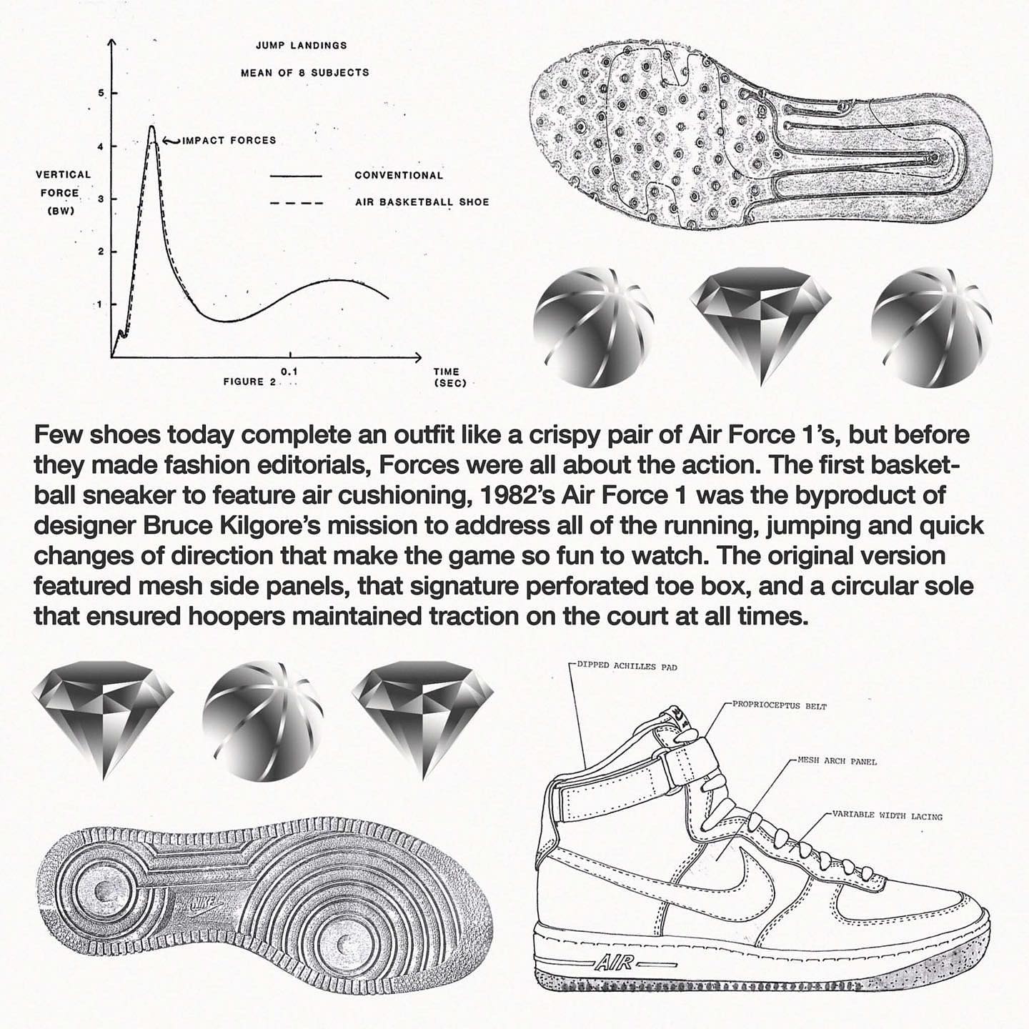 Graphic Design, Illustration, Key Art, Editorial Design for Nike, featuring History of the Air Force 1