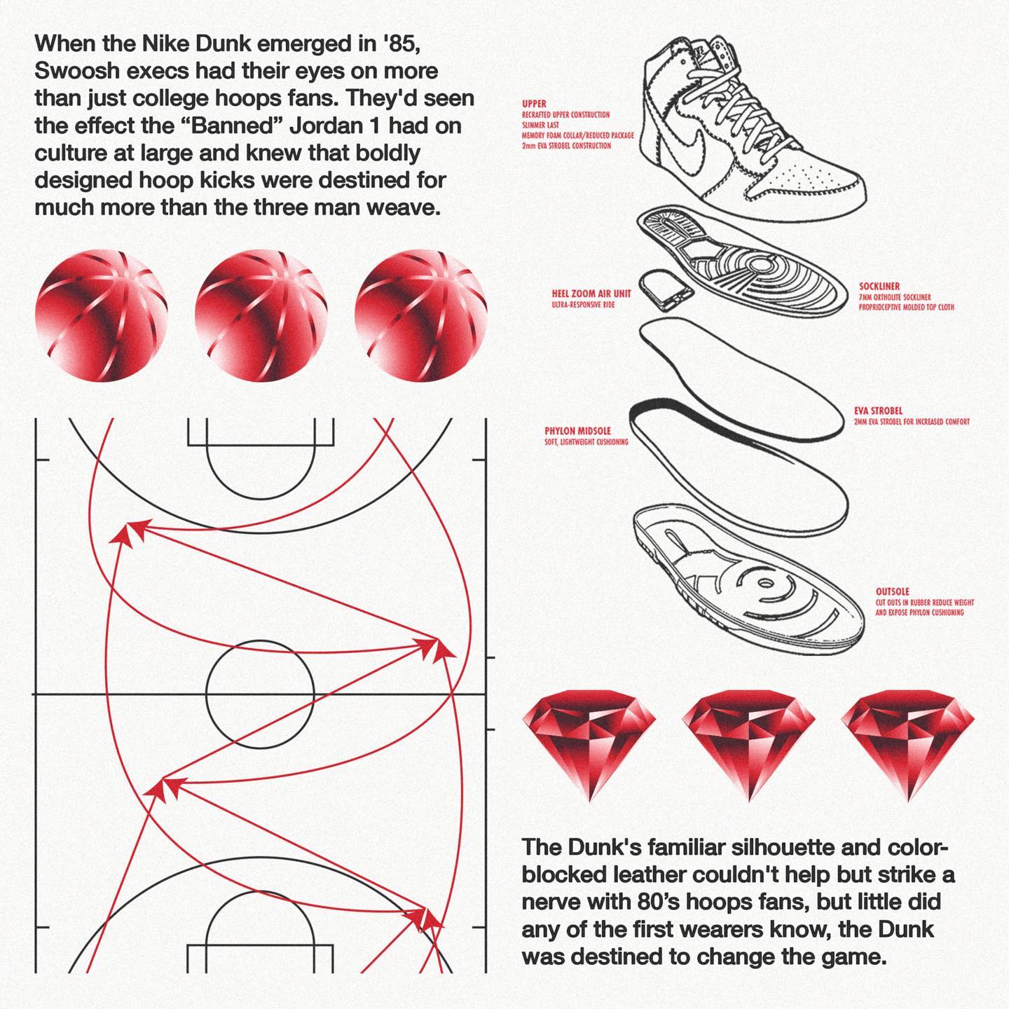 Graphic Design, Illustration, Key Art, Editorial Design for Nike, featuring History of the Dunk